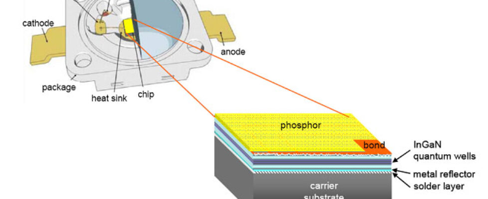 LED Schematische Darstellung von Osram